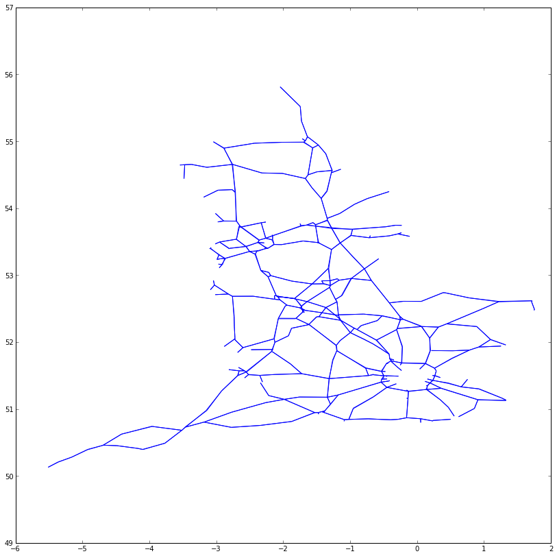 Our first plot of England's roads