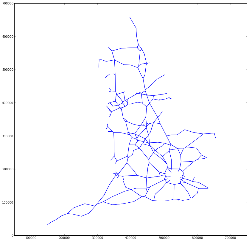 England's roads on the OSNG